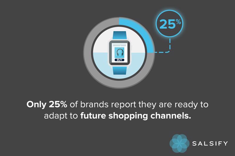 Source: Salsify's Product Content Edge Ebook