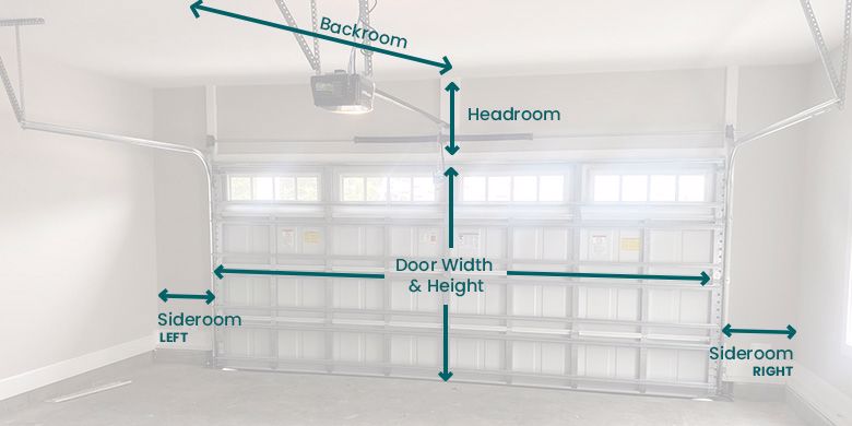 Learn how to measure your garage door when youre needing a new replacement.  All garage door types require the correct size for your home.