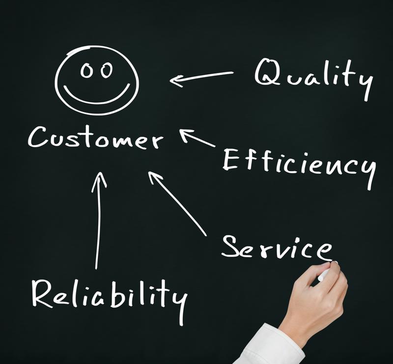 Smart customer service is central to reducing returns.