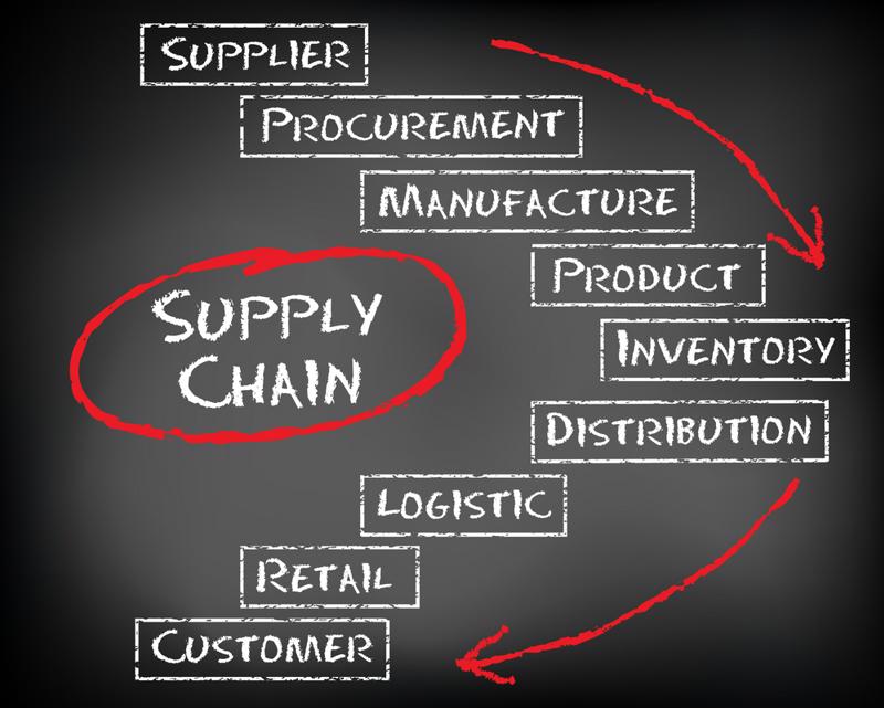 chalkboard drawing of supply chain 