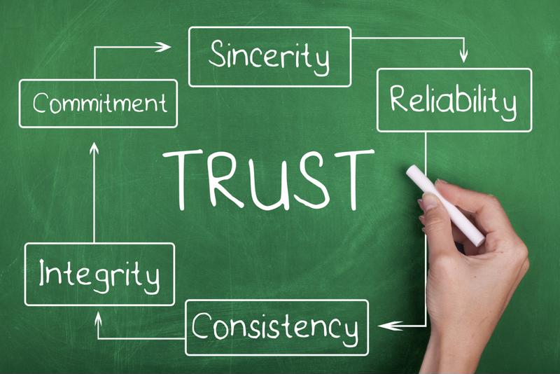 The word trust is written in the centre of a green board, surrounded by related terms.