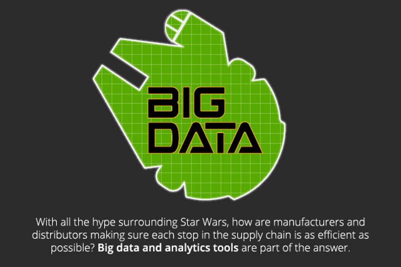 Manufacturers and distributors use the Force of big data to keep track of the supply chain.