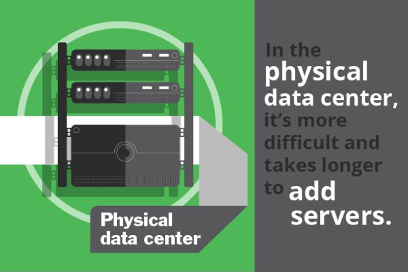 The challenges of the physical data center make cloud computing a great option.