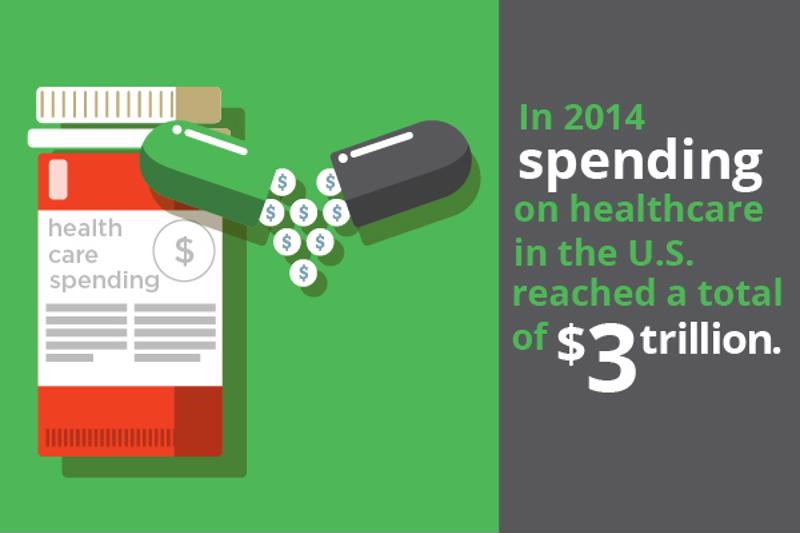 Health care spending is on the rise in the U.S. - and it's proving to be a challenge for life sciences organizations.