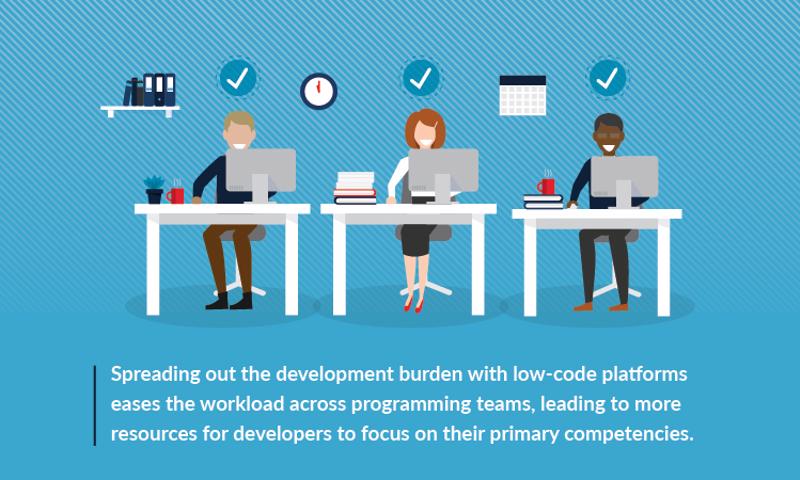 Low-code's benefits aren't just for citizen developers.