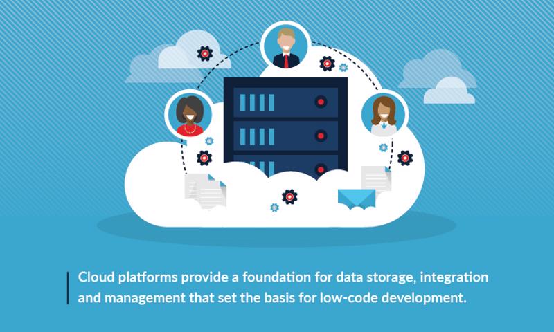 Low-code platforms can provide a base for enterprise-class app development.