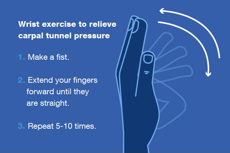 Illustration how to do a wrist exercise to relieve carpal tunnel pressure.