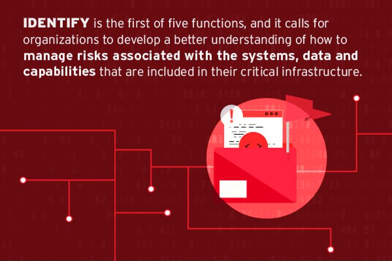 Nist Cybersecurity Framework Series Part 1 Identify